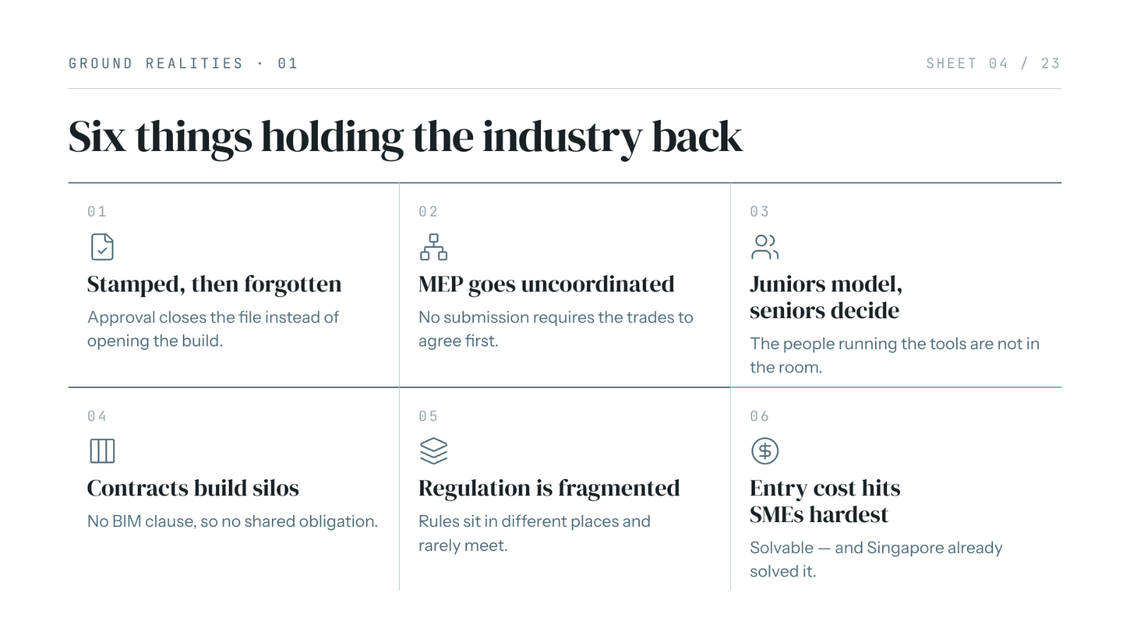 A BIMNovate presentation slide: Six things holding the industry back