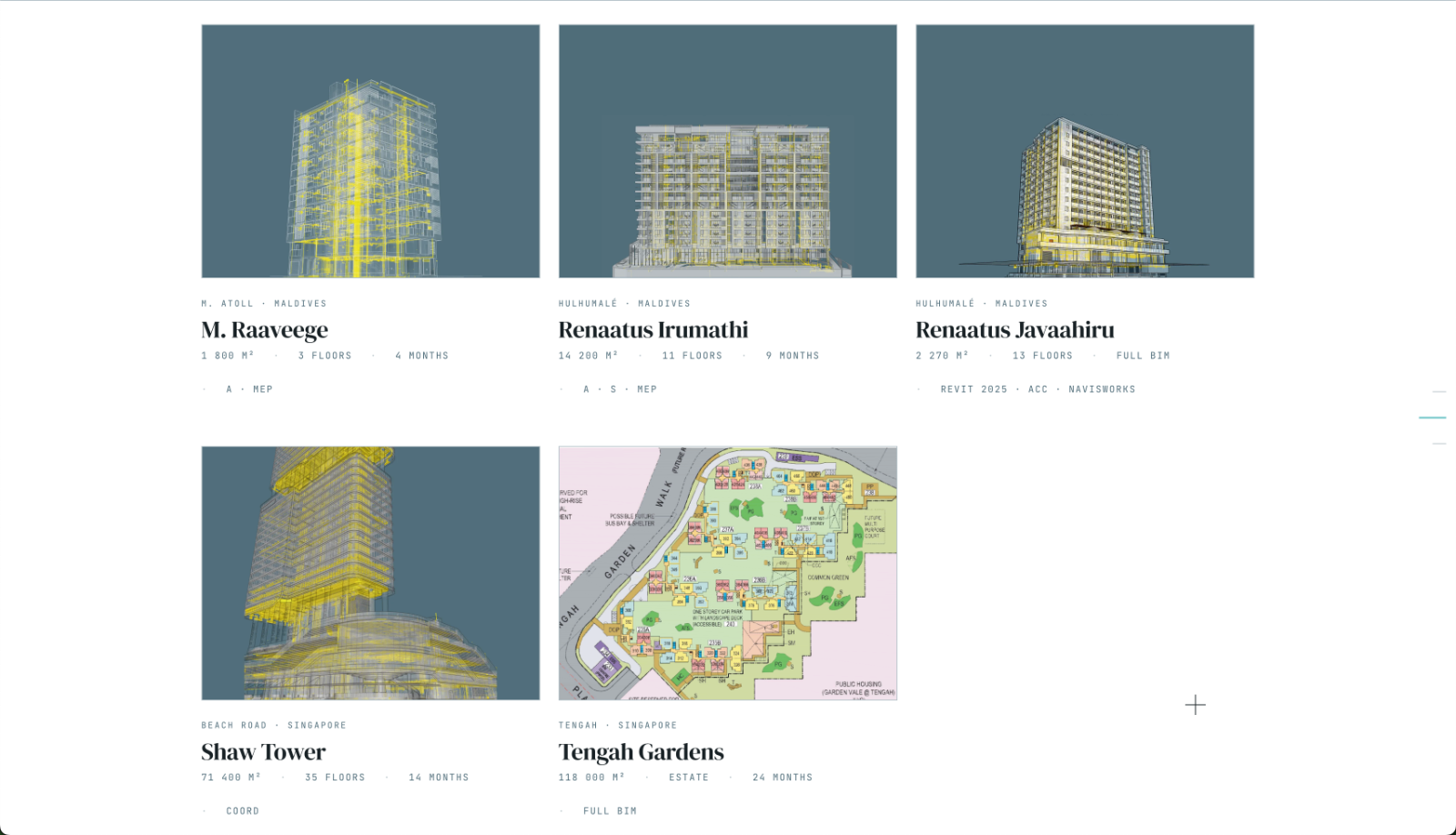 Work grid of eight projects across three countries
