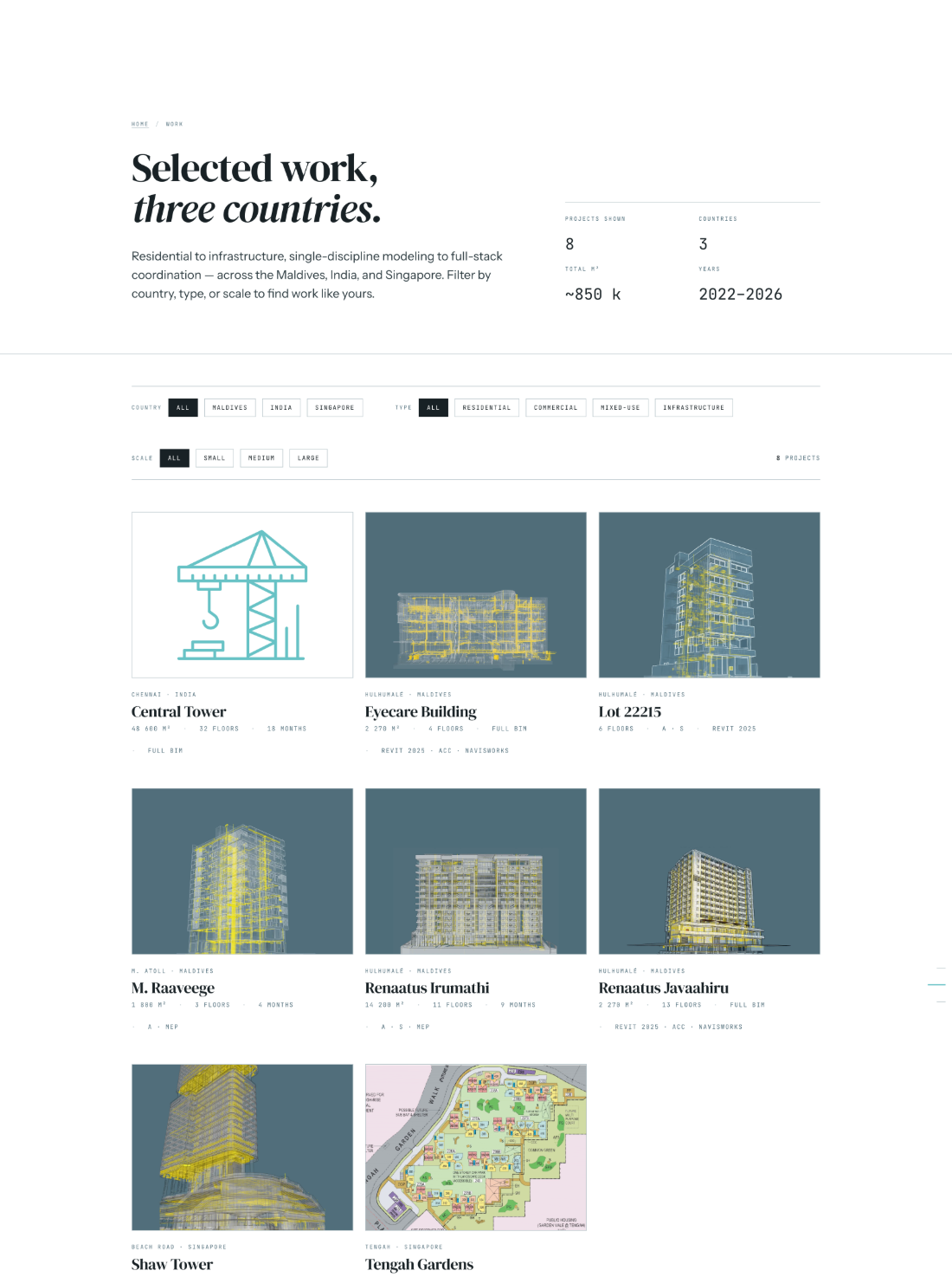 The full Work page